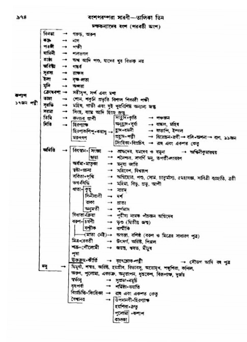 অমল পুরাণ পৃষ্ঠা নং-৯৭৪