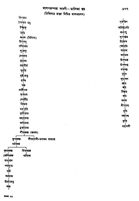 অমল পুরাণ পৃষ্ঠা নং-৯৭৭