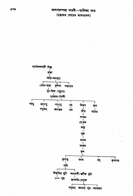 অমল পুরাণ পৃষ্ঠা নং-৯৭৮