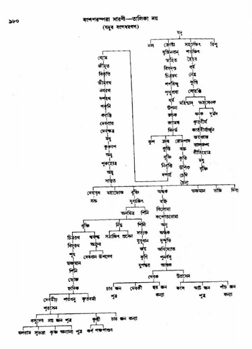 অমল পুরাণ পৃষ্ঠা নং-৯৮০
