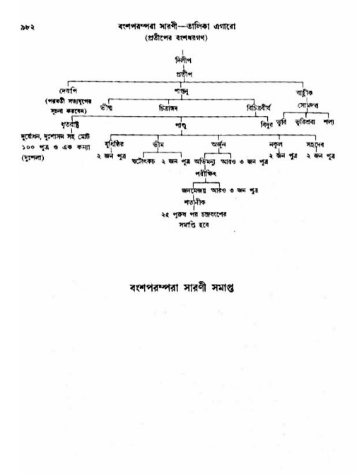 অমল পুরাণ পৃষ্ঠা নং-৯৮২