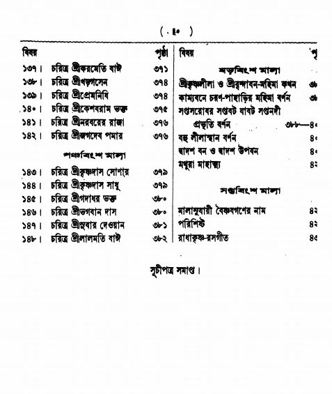  শ্রীশ্রী ভক্তমাল গ্রন্থ সূচীপত্র    