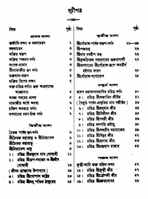  শ্রীশ্রী ভক্তমাল গ্রন্থ সূচীপত্র    