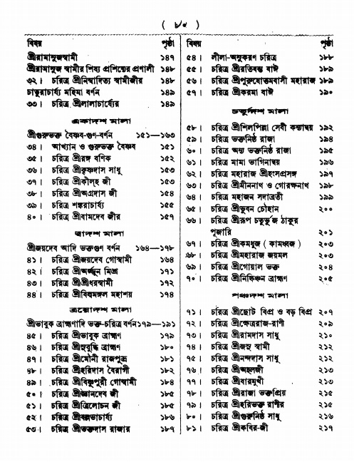  শ্রীশ্রী ভক্তমাল গ্রন্থ সূচীপত্র    