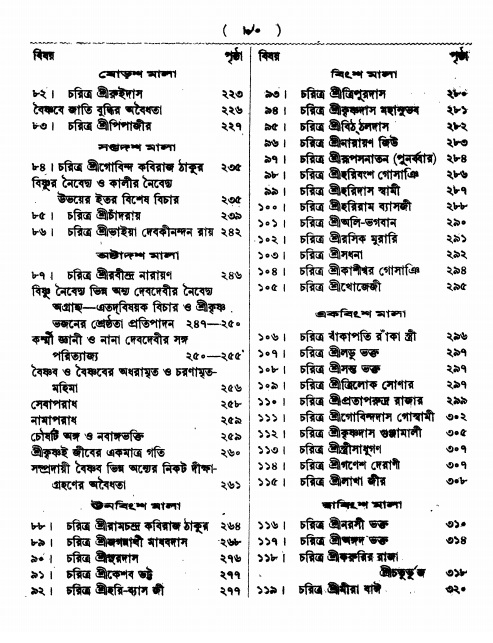  শ্রীশ্রী ভক্তমাল গ্রন্থ সূচীপত্র    