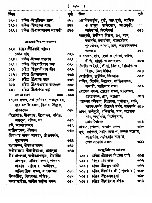  শ্রীশ্রী ভক্তমাল গ্রন্থ সূচীপত্র    