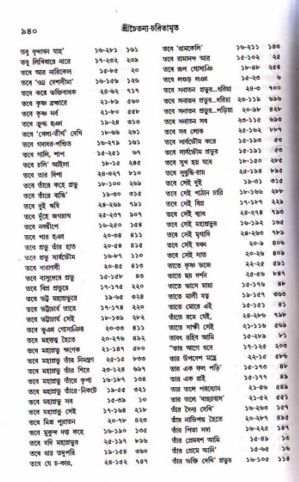 শ্রীচৈতন্য চরিতামৃত, মধ্যলীলা ২য় খণ্ড- পৃষ্ঠা নং-৯৪০