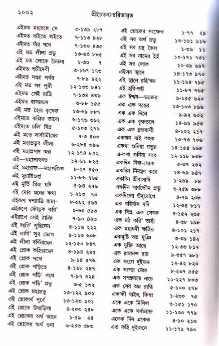 শ্রীচৈতন্য চরিতামৃত, মধ্যলীলা_১ম খণ্ড- পৃষ্ঠা নং-১০০২