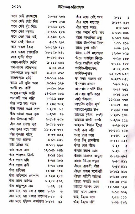 শ্রীচৈতন্য চরিতামৃত, মধ্যলীলা_১ম খণ্ড- পৃষ্ঠা নং-১০১২