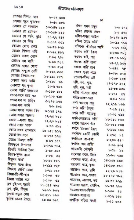শ্রীচৈতন্য চরিতামৃত, মধ্যলীলা_১ম খণ্ড- পৃষ্ঠা নং-১০১৪