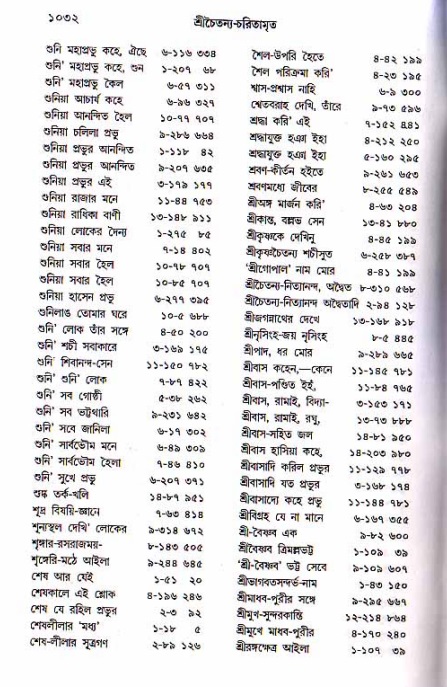 শ্রীচৈতন্য চরিতামৃত, মধ্যলীলা_১ম খণ্ড- পৃষ্ঠা নং-১০৩২