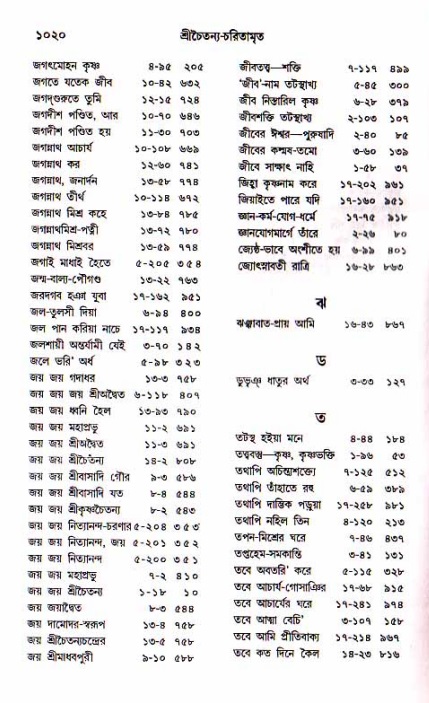 শ্রীচৈতন্য চরিতামৃত, আদিলীলা-  পৃষ্ঠা নং-১০২০