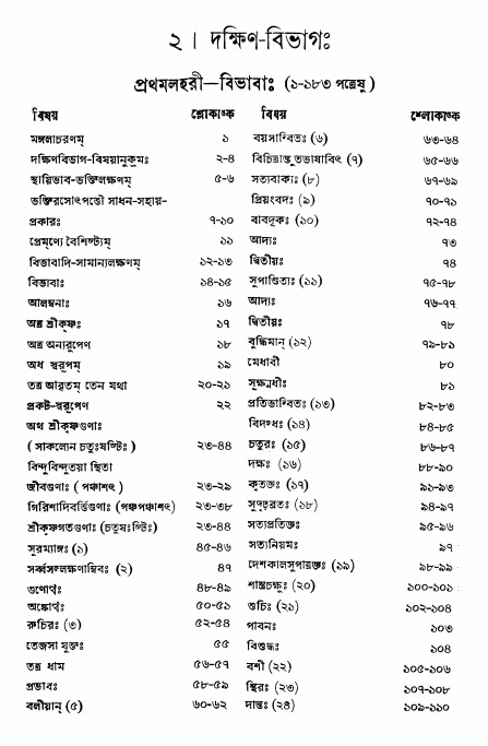  শ্রীভক্তিরসামৃতসিন্ধুঃ  