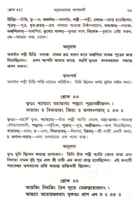  শ্রীমদ্ভাগবত, ৪র্থ স্কন্ধ- ১ম ভাগ, পৃষ্ঠা নং- ২৯ 